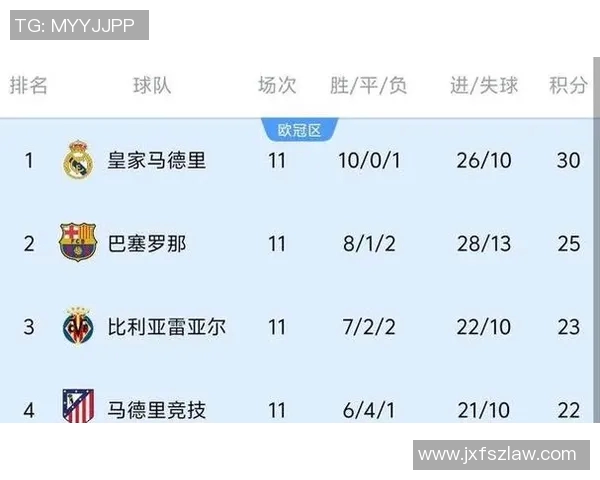 足球比分直播及赛后战报速递