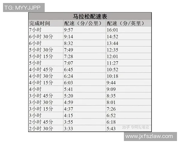世界马拉松赛事选手配速与天气条件交互影响研究